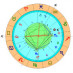 Horoscop